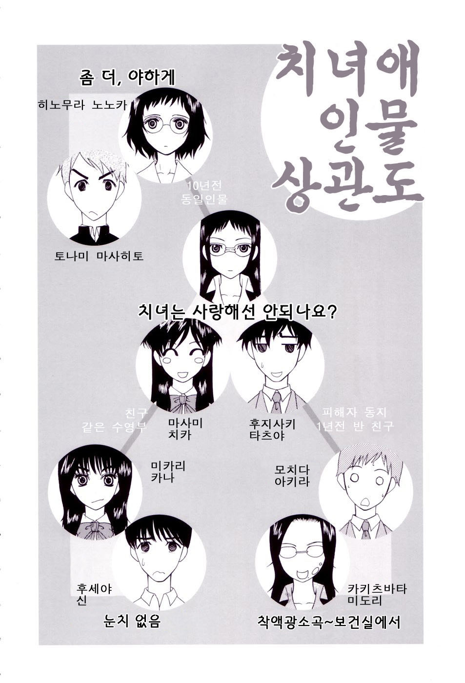 Chijo ga Koi shicha dame desu ka ?  - page 6 full