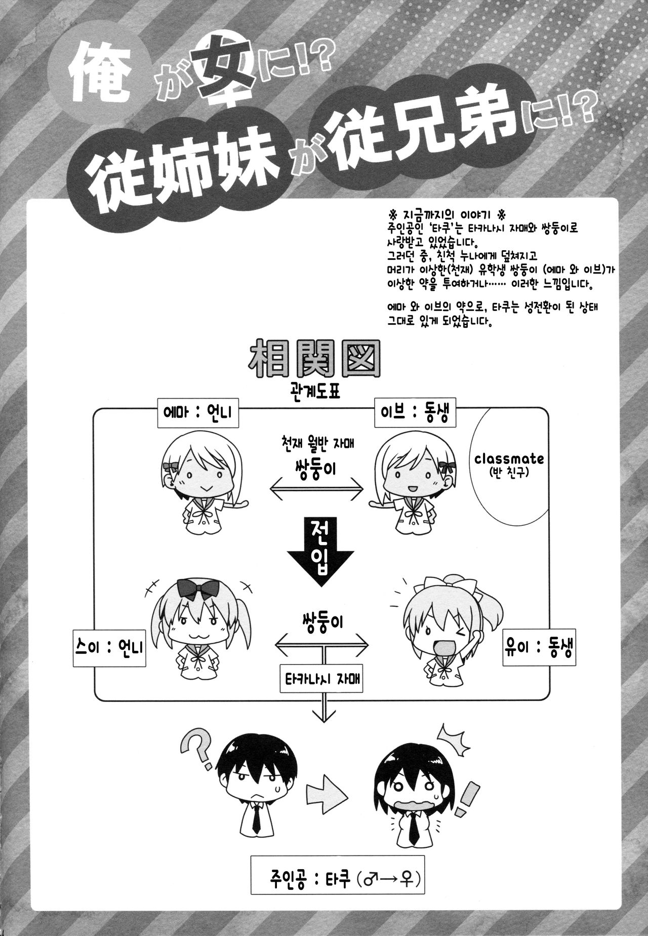 Ore ga Onna ni!? Itoko ga Itoko ni!? page 3 full